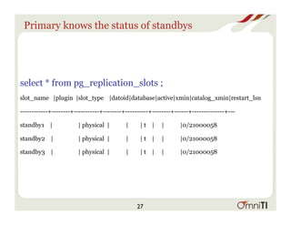 Primary knows the status of standbys
select * from pg_replication_slots ;
slot_name |plugin |slot_type |datoid|database|active|xmin|catalog_xmin|restart_lsn
------------+--------+-----------+--------+----------+--------+------+--------------+---
standby1 | | physical | | | t | | |0/21000058
standby2 | | physical | | | t | | |0/21000058
standby3 | | physical | | | t | | |0/21000058
27
 