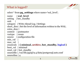 What is logged?
select * from pg_settings where name='wal_level';
name | wal_level
setting | hot_standby
unit |
category | Write-Ahead Log / Settings
short_desc | Set the level of information written to the WAL.
extra_desc |
context | postmaster
vartype | enum
source | configuration file
min_val |
max_val |
enumvals | { minimal, archive, hot_standby, logical }
boot_val | minimal
reset_val | hot_standby
sourcefile | /var/lib/pgsql/9.4/data/postgresql.auto.conf
sourceline | 4
5
 