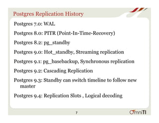Postgres Replication History
Postgres 7.0: WAL
Postgres 8.0: PITR (Point-In-Time-Recovery)
Postgres 8.2: pg_standby
Postgres 9.0: Hot_standby, Streaming replication
Postgres 9.1: pg_basebackup, Synchronous replication
Postgres 9.2: Cascading Replication
Postgres 9.3: Standby can switch timeline to follow new
master
Postgres 9.4: Replication Slots , Logical decoding
7
 