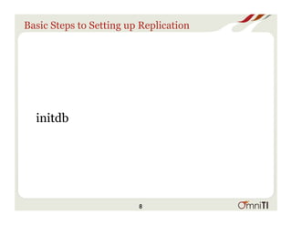 Basic Steps to Setting up Replication
initdb
8
 