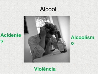 Álcool  Acidentes Violência   Alcoolismo 