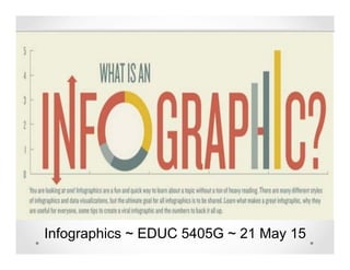 Infographics ~ EDUC 5405G ~ 21 May 15
 
