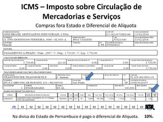 Compras fora Estado e Diferencial de Alíquota
ICMS – Imposto sobre Circulação de
Mercadorias e Serviços
Na divisa do Estado de Pernambuco é pago o diferencial de Aliquota. 10%.
 