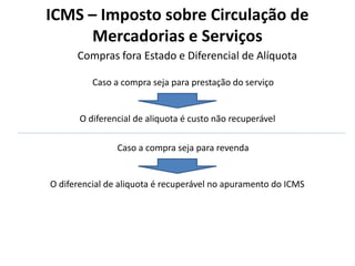 Compras fora Estado e Diferencial de Alíquota
ICMS – Imposto sobre Circulação de
Mercadorias e Serviços
Caso a compra seja para prestação do serviço
O diferencial de aliquota é custo não recuperável
Caso a compra seja para revenda
O diferencial de aliquota é recuperável no apuramento do ICMS
 