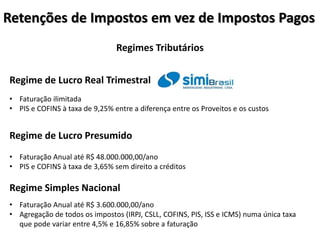 Retenções de Impostos em vez de Impostos Pagos
Regimes Tributários
Regime de Lucro Real Trimestral
• Faturação ilimitada
• PIS e COFINS à taxa de 9,25% entre a diferença entre os Proveitos e os custos
Regime de Lucro Presumido
• Faturação Anual até R$ 48.000.000,00/ano
• PIS e COFINS à taxa de 3,65% sem direito a créditos
Regime Simples Nacional
• Faturação Anual até R$ 3.600.000,00/ano
• Agregação de todos os impostos (IRPJ, CSLL, COFINS, PIS, ISS e ICMS) numa única taxa
que pode variar entre 4,5% e 16,85% sobre a faturação
 