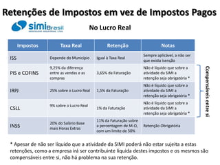 Retenções de Impostos em vez de Impostos Pagos
No Lucro Real
Impostos Taxa Real Retenção Notas
ISS Depende do Município Igual à Taxa Real
Sempre aplicável, a não ser
que exista isenção
PIS e COFINS
9,25% da diferença
entre as vendas e as
compras
3,65% da Faturação
Não é líquido que sobre a
atividade da SIMI a
retenção seja obrigatória *
IRPJ 25% sobre o Lucro Real 1,5% da Faturação
Não é líquido que sobre a
atividade da SIMI a
retenção seja obrigatória *
CSLL
9% sobre o Lucro Real
1% da Faturação
Não é líquido que sobre a
atividade da SIMI a
retenção seja obrigatória *
INSS
20% do Salário Base
mais Horas Extras
11% da Faturação sobre
a percentagem de M-O,
com um limite de 50%
Retenção Obrigatória
Compensáveisentresi
* Apesar de não ser líquido que a atividade da SIMI poderá não estar sujeita a estas
retenções, como a empresa irá ser contribuinte líquida destes impostos e os mesmos são
compensáveis entre si, não há problema na sua retenção.
 
