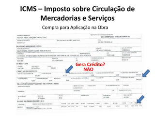 Compra para Aplicação na Obra
Gera Crédito?
NÃO
ICMS – Imposto sobre Circulação de
Mercadorias e Serviços
 