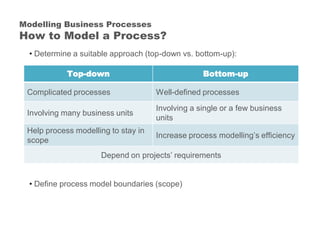 Business Process Management 101 Training | PDF