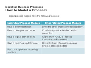 Business Process Management 101 Training | PDF