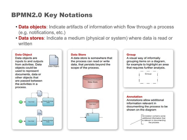 Business Process Management 101 Training | PPT