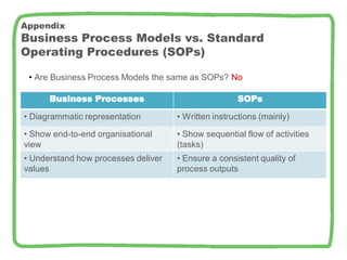 Business Process Management 101 Training | PDF