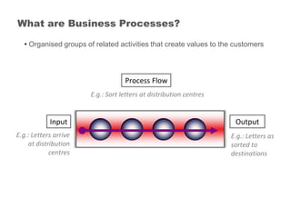 Business Process Management 101 Training | PDF