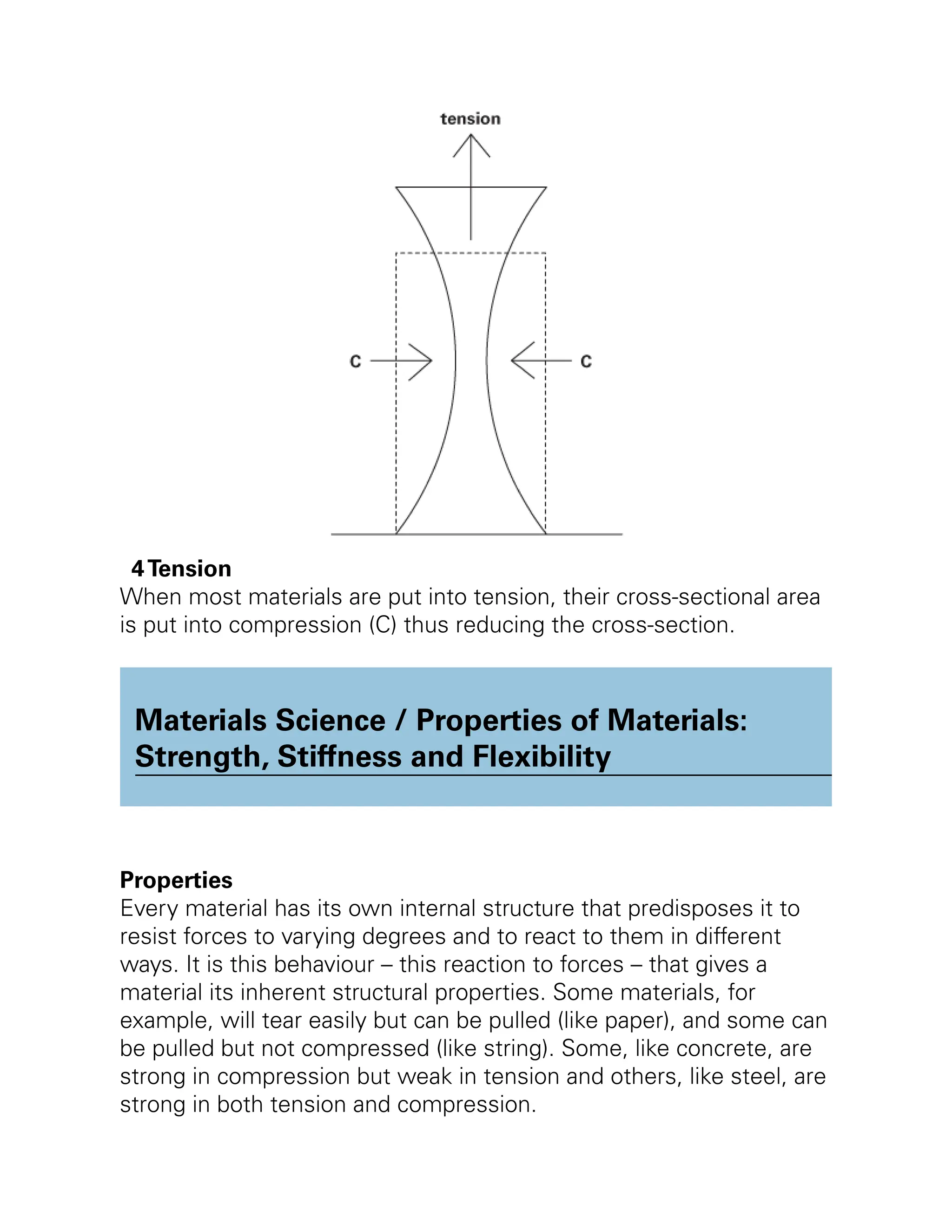 4Tension
When most materials are put into tension, their cross-sectional area
is put into compression (C) thus reducing the cross-section.
Materials Science / Properties of Materials:
Strength, Stiffness and Flexibility
Properties
Every material has its own internal structure that predisposes it to
resist forces to varying degrees and to react to them in different
ways. It is this behaviour – this reaction to forces – that gives a
material its inherent structural properties. Some materials, for
example, will tear easily but can be pulled (like paper), and some can
be pulled but not compressed (like string). Some, like concrete, are
strong in compression but weak in tension and others, like steel, are
strong in both tension and compression.
 