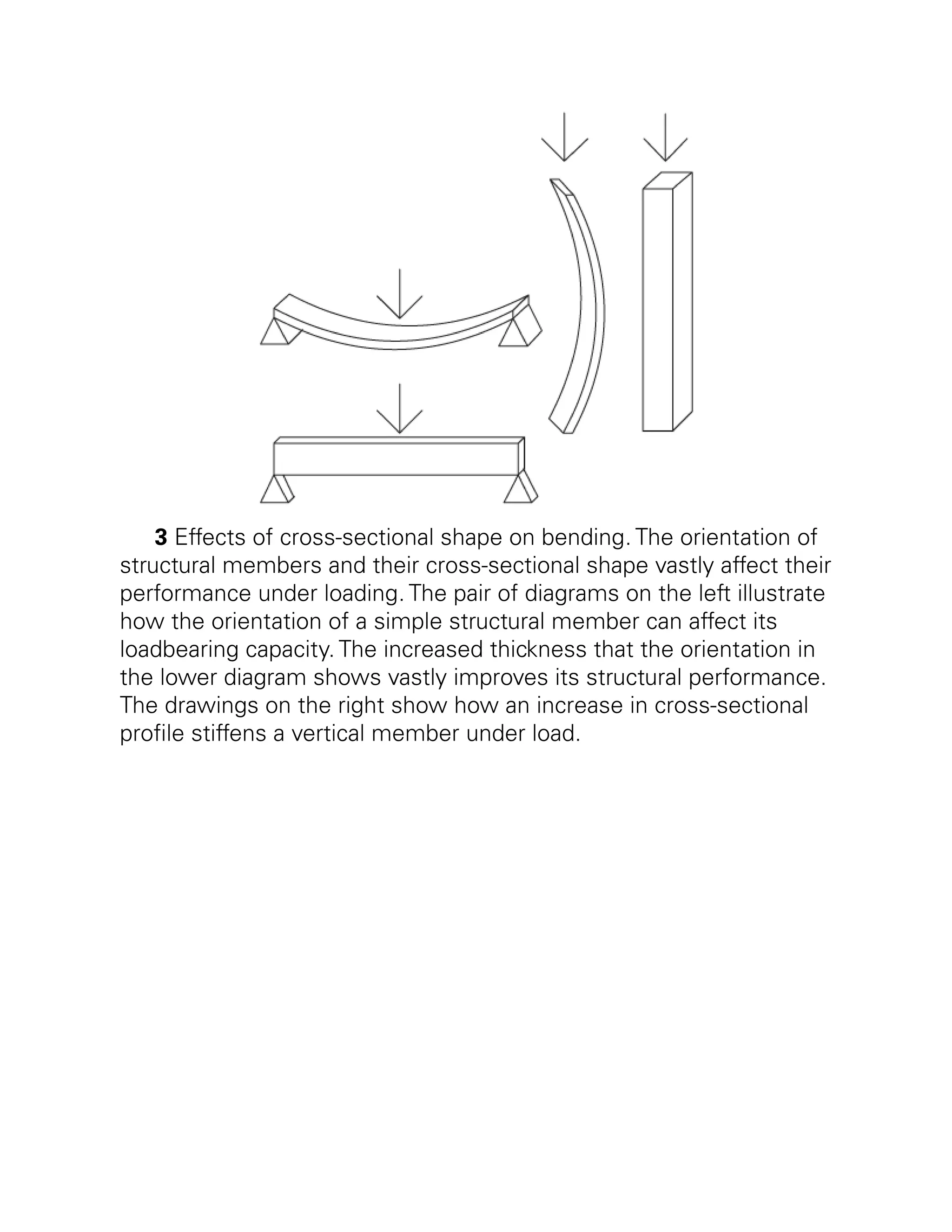 3 Effects of cross-sectional shape on bending. The orientation of
structural members and their cross-sectional shape vastly affect their
performance under loading. The pair of diagrams on the left illustrate
how the orientation of a simple structural member can affect its
loadbearing capacity. The increased thickness that the orientation in
the lower diagram shows vastly improves its structural performance.
The drawings on the right show how an increase in cross-sectional
profile stiffens a vertical member under load.
 