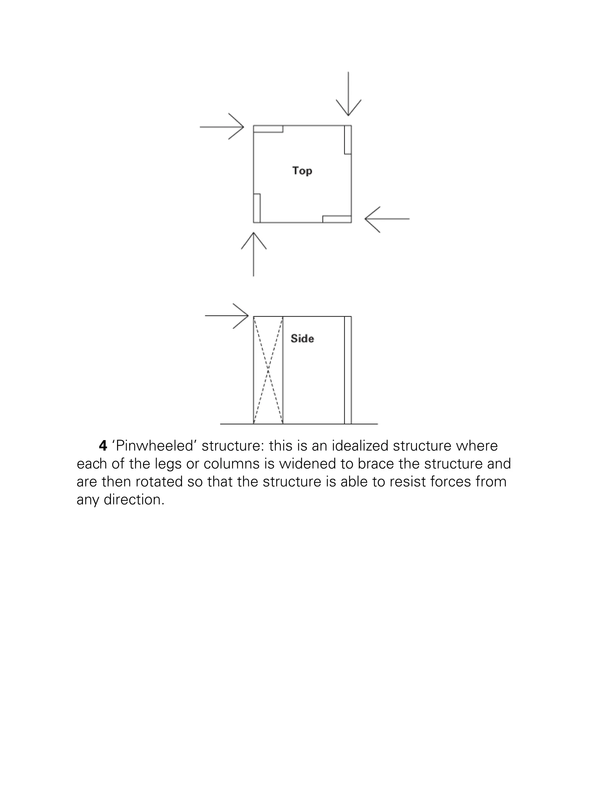 4 ‘Pinwheeled’ structure: this is an idealized structure where
each of the legs or columns is widened to brace the structure and
are then rotated so that the structure is able to resist forces from
any direction.
 