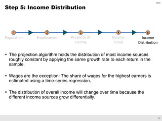 An Overview of CBO’s Microsimulation Tax Model | PDF