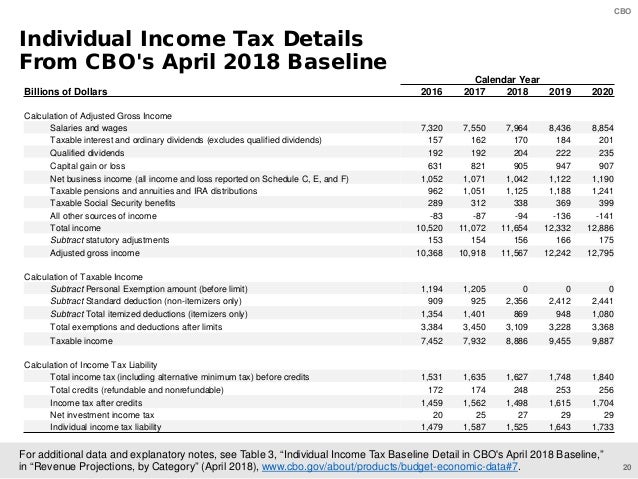 cbo financial transaction tax cbo financial transaction tax