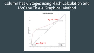 Mccabe Method Absoption Continuous Rectification | PPTX