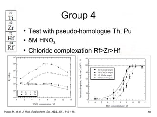 Group 4
• Test with pseudo-homologue Th, Pu
• 8M HNO3
• Chloride complexation Rf>Zr>Hf
Haba, H. et al. J. Nucl. Radiochem. Sci. 2002, 3(1), 143-146. 10
 