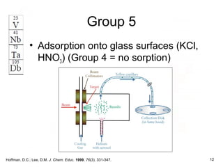 Group 5
• Adsorption onto glass surfaces (KCl,
HNO3) (Group 4 = no sorption)
Hoffman, D.C.; Lee, D.M. J. Chem. Educ. 1999, 76(3), 331-347. 12
 