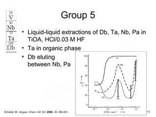 Group 5
• Liquid-liquid extractions of Db, Ta, Nb, Pa in
TiOA, HCl/0.03 M HF
• Ta in organic phase
• Db eluting
between Nb, Pa
Schädel, M.; Angew. Chem. Intl. Ed. 2006, 45, 368-401. 13
 