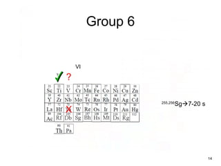 Group 6
VI
?
?
X
255,256
Sg7-20 s
14
 