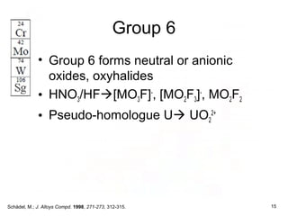 Group 6
• Group 6 forms neutral or anionic
oxides, oxyhalides
• HNO3/HF[MO3F]-
, [MO2F3]-
, MO2F2
• Pseudo-homologue U UO2
2+
Schädel, M.; J. Alloys Compd. 1998, 271-273, 312-315. 15
 