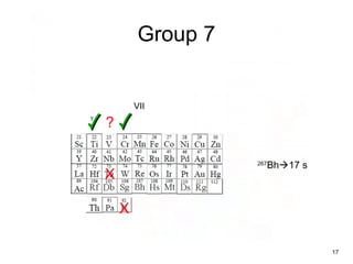Group 7
VII
?
?
X
X
267
Bh17 s
17
 