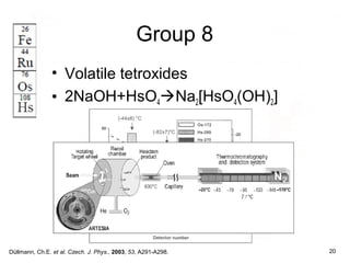 Group 8
Düllmann, Ch.E. et al. Czech. J. Phys., 2003, 53, A291-A298.
• Volatile tetroxides
• 2NaOH+HsO4Na2[HsO4(OH)2]
20
 
