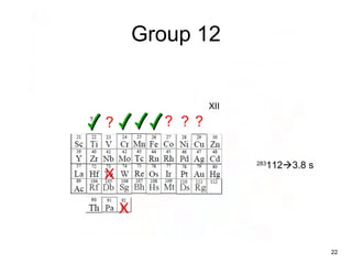 Group 12
XII
?
?
X
X
? ? ?
283
1123.8 s
22
 