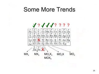 MX4 MO2X2
MOX4
MO3X MO4MX5
Some More Trends
?
?
X
X
? ? ? ?
25
 