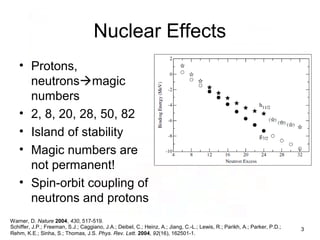 Nuclear Effects
• Protons,
neutronsmagic
numbers
• 2, 8, 20, 28, 50, 82
• Island of stability
• Magic numbers are
not permanent!
• Spin-orbit coupling of
neutrons and protons
Warner, D. Nature 2004, 430, 517-519.
Schiffer, J.P.; Freeman, S.J.; Caggiano, J.A.; Deibel, C.; Heinz, A.; Jiang, C.-L.; Lewis, R.; Parikh, A.; Parker, P.D.;
Rehm, K.E.; Sinha, S.; Thomas, J.S. Phys. Rev. Lett. 2004, 92(16), 162501-1.
3
 
