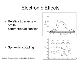 Electronic Effects
• Relativistic effects –
orbital
contraction/expansion
• Spin-orbit coupling
Schädel, M. Angew. Chem. Int. Ed. 2006, 45, 368-401. 4
 
