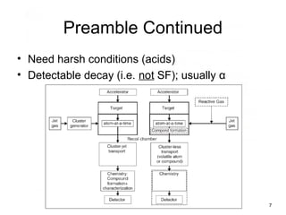 Preamble Continued
• Need harsh conditions (acids)
• Detectable decay (i.e. not SF); usually α
7
 