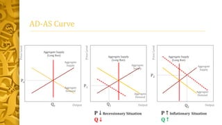 Aggregate Demand and Aggregate Supply | PPTX
