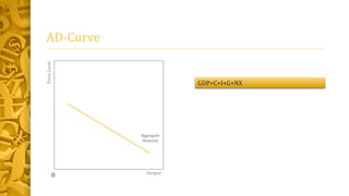 Aggregate Demand and Aggregate Supply | PPTX