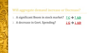 increase in demand and decrease in supply aggregate... Aggregate Demand and Aggregate Supply | PPTX