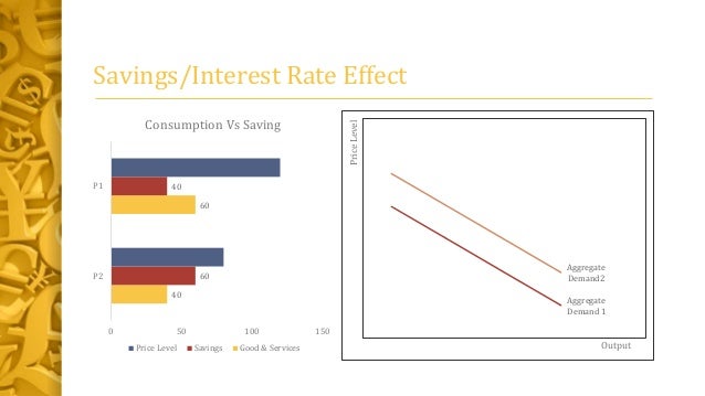 Indusind Bank Savings Account Interest Rate Indusind Bank Savings Account Interest Rate