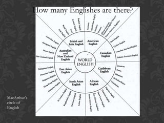 How many Englishes are there?




MacArthur’s
circle of
English
 