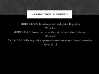 INTRODUCTION OF MODULES


       MODULE # 1: Translingualism and global Englishes.
                           Week 1-4
  MODULE # 2: From contrastive rhetoric to intercultural rhetoric.
                           Week 4-9
MODULE # 3: Ethnographic approaches to cross-cultural literacy practices.
                          Week 11-15
 