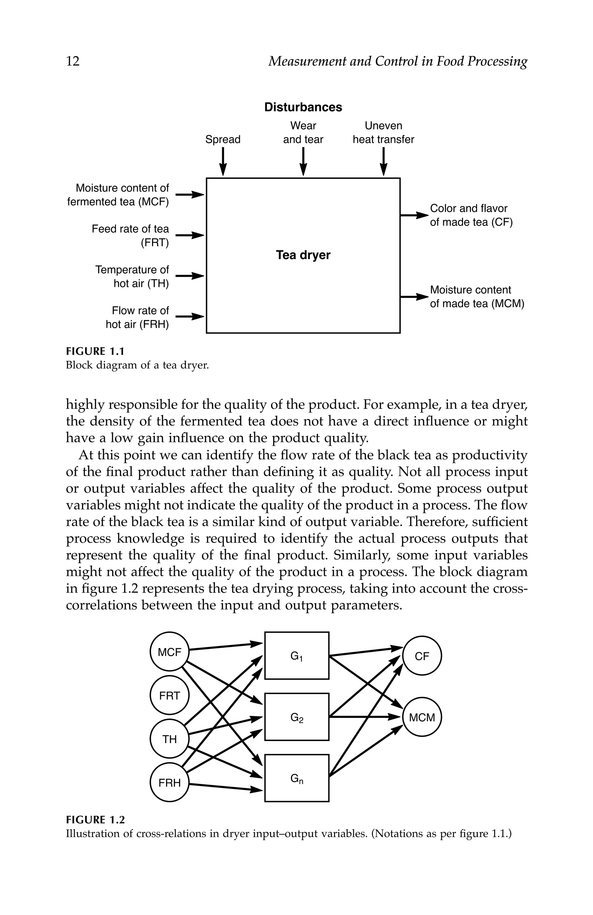 12 Measurement and Control in Food Processing
highly responsible for the quality of the product. For example, in a tea dryer,
the density of the fermented tea does not have a direct influence or might
have a low gain influence on the product quality.
At this point we can identify the flow rate of the black tea as productivity
of the final product rather than defining it as quality. Not all process input
or output variables affect the quality of the product. Some process output
variables might not indicate the quality of the product in a process. The flow
rate of the black tea is a similar kind of output variable. Therefore, sufficient
process knowledge is required to identify the actual process outputs that
represent the quality of the final product. Similarly, some input variables
might not affect the quality of the product in a process. The block diagram
in figure 1.2 represents the tea drying process, taking into account the cross-
correlations between the input and output parameters.
FIGURE 1.1
Block diagram of a tea dryer.
FIGURE 1.2
Illustration of cross-relations in dryer input–output variables. (Notations as per figure 1.1.)
Moisture content of
fermented tea (MCF)
Spread
Wear
and tear
Uneven
heat transfer
Feed rate of tea
(FRT)
Temperature of
hot air (TH)
Flow rate of
hot air (FRH)
Moisture content
of made tea (MCM)
Color and flavor
of made tea (CF)
Tea dryer
Disturbances
MCF
FRT
CF
MCM
TH
FRH
G1
G2
Gn
7244.book Page 12 Wednesday, June 21, 2006 11:14 AM
 
