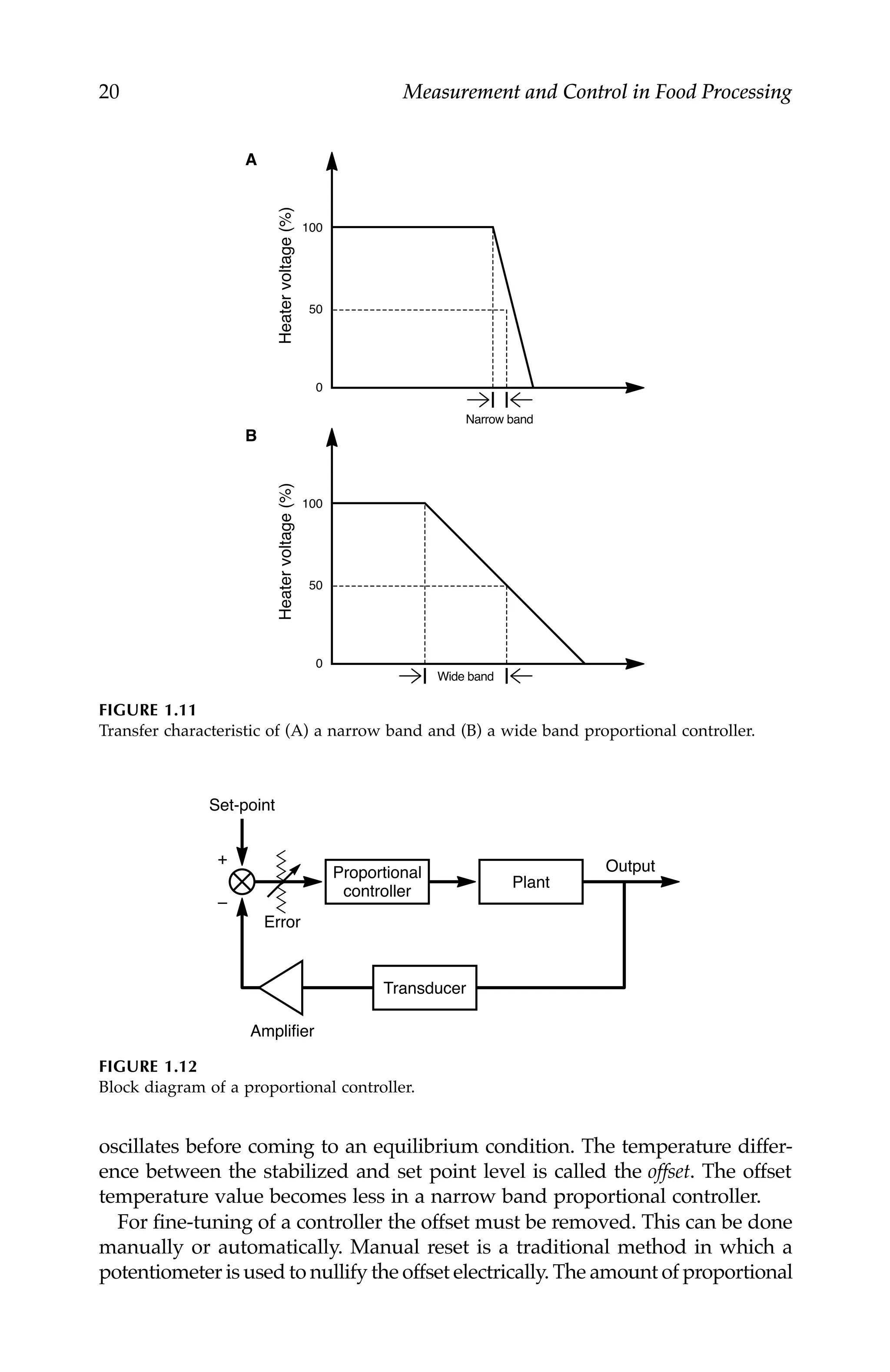 20 Measurement and Control in Food Processing
oscillates before coming to an equilibrium condition. The temperature differ-
ence between the stabilized and set point level is called the offset. The offset
temperature value becomes less in a narrow band proportional controller.
For fine-tuning of a controller the offset must be removed. This can be done
manually or automatically. Manual reset is a traditional method in which a
potentiometer is used to nullify the offset electrically. The amount of proportional
FIGURE 1.11
Transfer characteristic of (A) a narrow band and (B) a wide band proportional controller.
FIGURE 1.12
Block diagram of a proportional controller.
Heater
voltage
(%)
Wide band
100
0
50
B
Heater
voltage
(%)
Narrow band
100
0
50
A
Error
Amplifier
Output
Proportional
controller
Transducer
Set-point
+
–
Plant
7244.book Page 20 Wednesday, June 21, 2006 11:14 AM
 