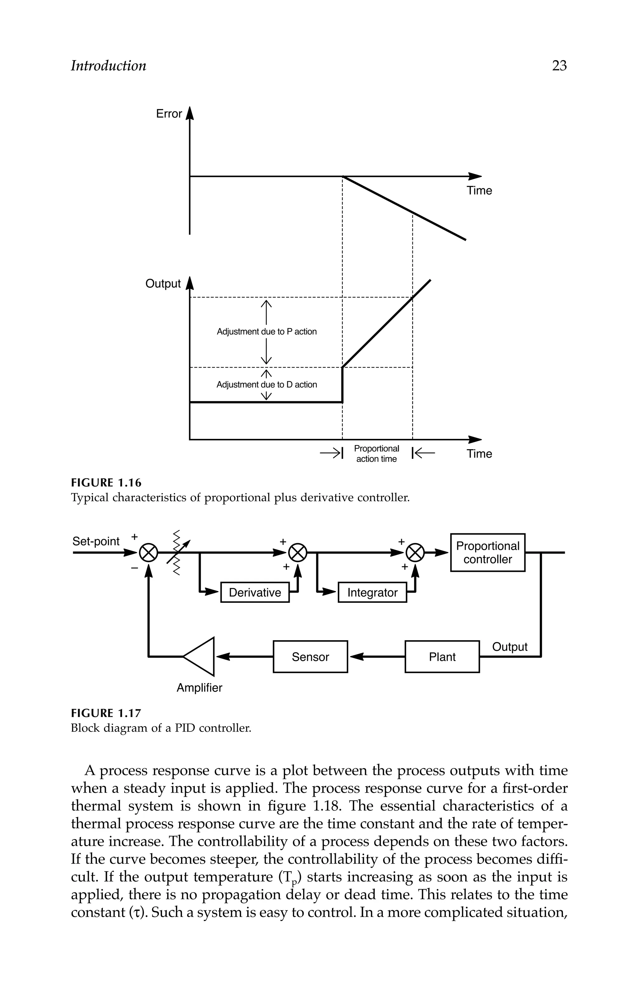 Introduction 23
A process response curve is a plot between the process outputs with time
when a steady input is applied. The process response curve for a first-order
thermal system is shown in figure 1.18. The essential characteristics of a
thermal process response curve are the time constant and the rate of temper-
ature increase. The controllability of a process depends on these two factors.
If the curve becomes steeper, the controllability of the process becomes diffi-
cult. If the output temperature (Tp) starts increasing as soon as the input is
applied, there is no propagation delay or dead time. This relates to the time
constant (τ). Such a system is easy to control. In a more complicated situation,
FIGURE 1.16
Typical characteristics of proportional plus derivative controller.
FIGURE 1.17
Block diagram of a PID controller.
Output
Time
Error
Time
Adjustment due to P action
Adjustment due to D action
Proportional
action time
Amplifier
Output
Proportional
controller
Sensor
+
+
+
+
Plant
Set-point +
–
Derivative Integrator
7244.book Page 23 Wednesday, June 21, 2006 11:14 AM
 