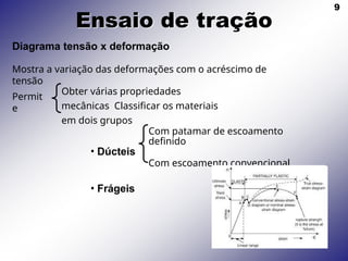 9
Ensaio de tração
Diagrama tensão x deformação
Mostra a variação das deformações com o acréscimo de
tensão
Permit
e
Com patamar de escoamento
definido
• Dúcteis
Com escoamento convencional
• Frágeis
Obter várias propriedades
mecânicas Classificar os materiais
em dois grupos
 