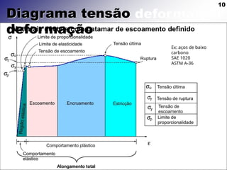 10
Diagrama tensão
deformação
• Materiais dúcteis com patamar de escoamento definido
Ex: aços de baixo
carbono
SAE 1020
ASTM A-36
Alongamento total
 