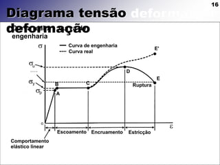 
r
16
Diagrama tensão
deformação
• Curva real x curva de
engenharia
 