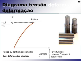 18
Diagrama tensão
deformação
• Materiais frágeis
R 
U
Ruptura
Pouco ou nenhum escoamento
Sem deformações plásticas
Exemplo
s
Ferro fundido
cinzento Concreto à
tração vidro
 