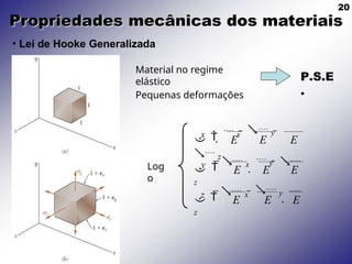 20
Propriedades mecânicas dos materiais
• Lei de Hooke Generalizada
Material no regime
elástico
Pequenas deformações
P.S.E
.
E E E
E E E
E E E
z
y
x
  
 x 
 y


z
  
 x 
 y


z
  
 x 
 y

 z
Log
o
 