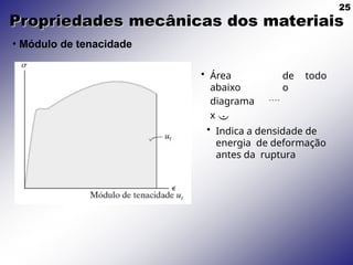 25
de todo
o
• Área
abaixo
diagrama 
x 
• Indica a densidade de
energia de deformação
antes da ruptura
• Módulo de tenacidade
Propriedades mecânicas dos materiais
 