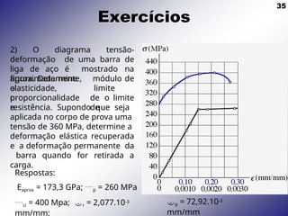 35
Exercícios
2) O diagrama tensão-
deformação de uma barra de
liga de aço é mostrado na
figura. Determine
aproximadamente,
o
elasticidade,
o
proporcionalidade
e
módulo de
limite
de o limite
de
resistência. Supondo que seja
aplicada no corpo de prova uma
tensão de 360 MPa, determine a
deformação elástica recuperada
e a deformação permanente da
barra quando for retirada a
carga.
Respostas:
Eaprox = 173,3 GPa; p = 260 MPa
U = 400 Mpa; r = 2,077.10-3
mm/mm;
p = 72,92.10-3
mm/mm
 